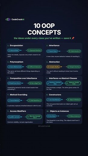 10 OOP Concepts Every Developer Should Understand