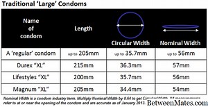Magnum y condones regulares - SALUD 2026