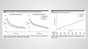 Today's video is all about thiazide diuretics: how they act, types of thiazides, and complications of thiazides. Taken from our Fluids & Electrolytes Masterclass: https://bit.ly/3ko9mWR | Medmastery