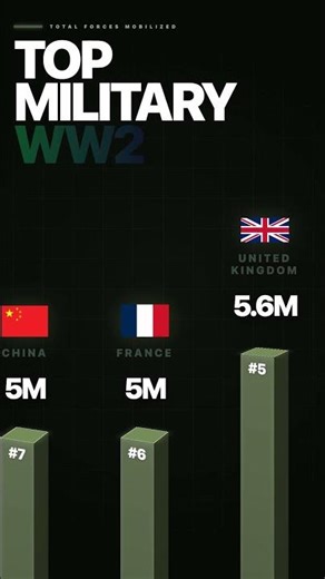 WW2 Biggest Military