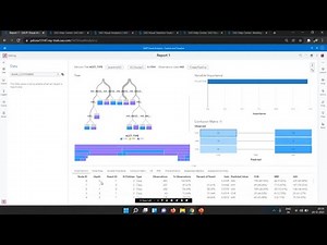 SAS VIYA || SAS Programming In 90 Days || SAS Visual Analytics || Explore And Visualize 2|| Day - 13