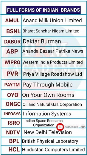 Full Forms of Indian Brands || company name list in india || all indian brands name list