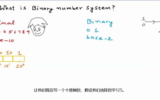 [mycodeschool数学编程1/9课]What is binary number system_export