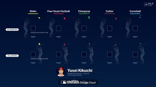 Breaking down Yusei Kikuchi's pitches