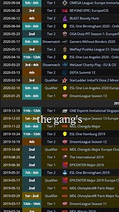 From past to present, both our TI titles share the same thread: legacy. From our earliest days to two TI titles, Dota has been a pillar of Team Liquid. With Blitz’s guiding light, the team worked together to built on that legacy, and it paid off on the biggest stage. 🏆 #TeamLiquid25 | Team Liquid