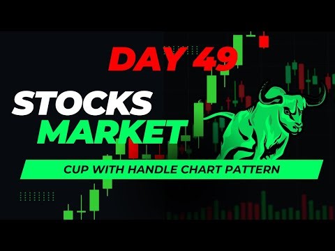 Cup with Handle Chart Pattern Explained | How to Identify & Trade This Powerful Bullish Setup