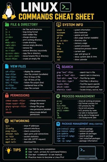 linux commands for beginners !! #linuxcommandlinetutorial linux command cheat sheet