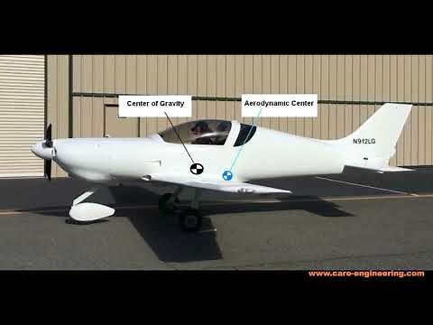 Small Airplane Design Tutorial 12, Aerodynamic center, MAC, longitudinal stability