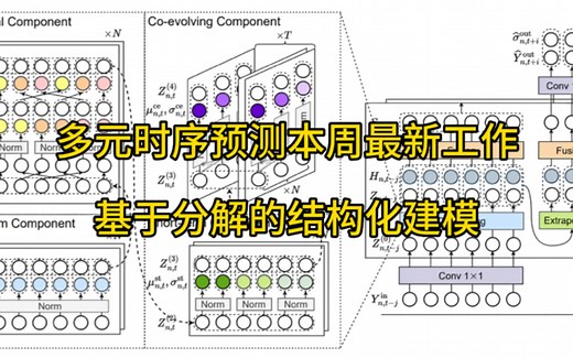 多元时序预测本周最新工作，基于分解的结构化建模方法#机器学习 #机器学习 #算法 #时间序列