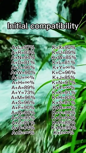 Unlocking the Mystery of Initials: Discover the Meaning Behind Each Set