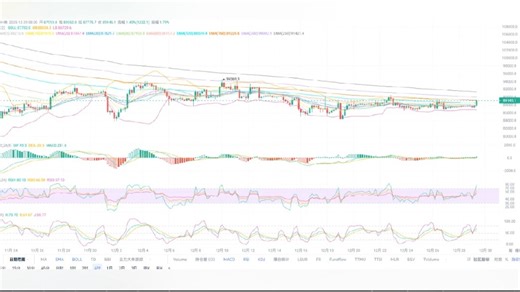 币圈红姐12.29：比特币4h中轨企稳大涨！今日比特币（BTC）最新行情分析与操作建议！