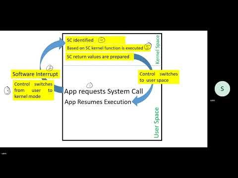 OS Exam question How System Calls Work? كيف تعمل استدعاءات النظام؟