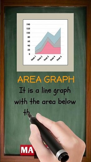What Is Area Graph in Math? | Most Students Get This Wrong