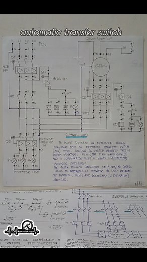 automatic transfer switch (ATS) #electrical #fbreels2025ツ #fbreelsvideo #friends #followersreels #electrician #viewers | kabestdak • vlog