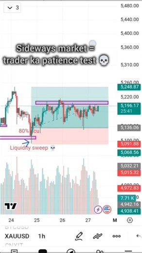 trader ka patience test hota hai || ⏳🔥 #trader #forex #trading #mindset