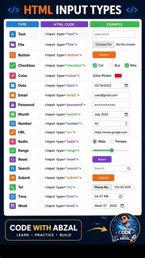 Html Input Tags Explained In 8 Seconds!🥵 #shorts #webdevelopment #learncoding