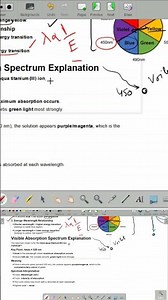 Chemistry Grade 12 Unit 18.4 UV Visible Spectroscopy Explanation