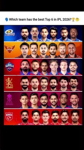 🗣️Which team has the best Top 6 in IPL 2026?🤔🏆#ipl2026#cricket#rcb#srh#mi#rr#dc#csk#iplteam