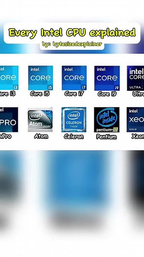 Intel CPU Overview: Understanding Core i3 and i5 Processors