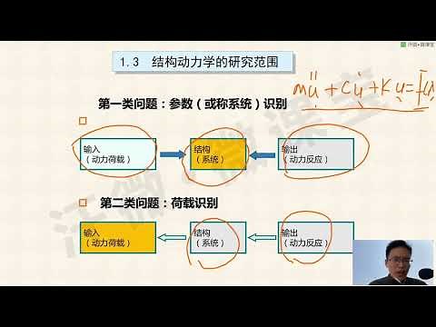 【结构动力学第1课】1.1结构动力学概述