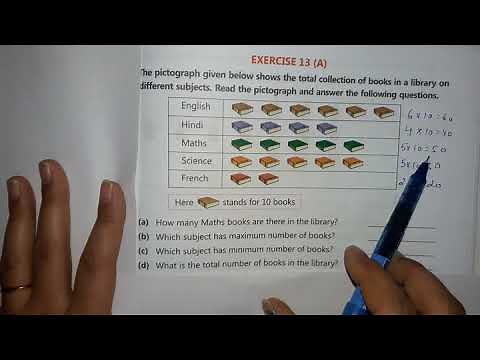Reading a pictograph class 3 || how to read a pictograph and calculate || Class 3 Maths Pictograph