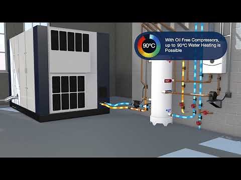 Recover the heat generated by your air compressor