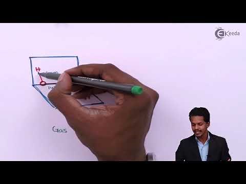 Structure of H2O2 - Hydrogen - Chemistry Class 11