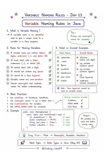 Variable Naming Rules in Java 🚀 | Core Java Series #13 #shortsvideo #ytshorts #explore #java