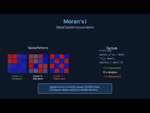 Spatial Statistics Part 1: Moran's I, Spatial Weights & Autocorrelation | Weather Map Analogy