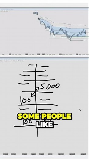 Understanding Trade Dynamics: See Market Absorption with Order Flow