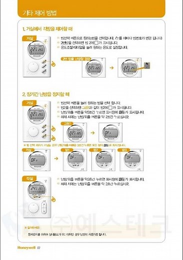 DT200-M, DT200L 사용설명서, 하니웰 온도조절기, MC2000, MC3000
