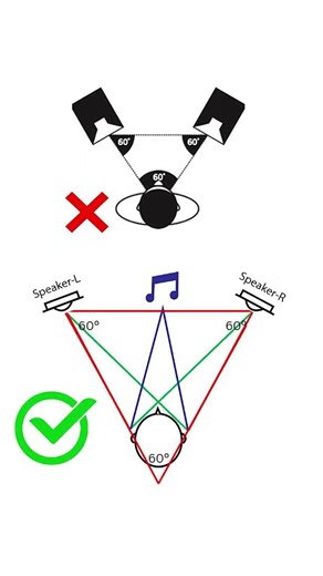 Ezért Zenélj STUDIO MONITOROKKAL, Fejhallgató Helyett!🔉