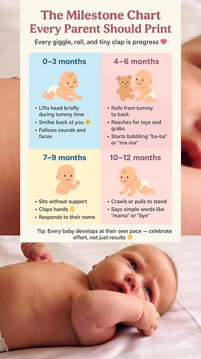 17K views · 71 reactions |  Every Baby Milestone You Should Know! ...