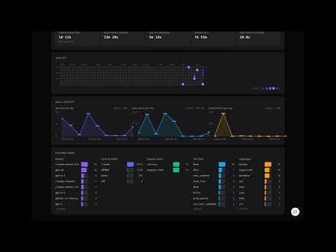 Enterprise Accounts in RCLM