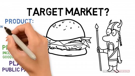 营销组合的四个原则 | The 4 Ps of The Marketing Mix Simplified