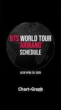 BTS World Tour ‘ARIRANG’ 2026–2027 Full Schedule (As of April 29, 2026)