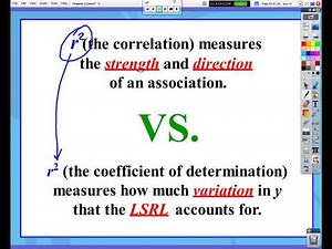 AP Statistics: Chapter 3, Video #6 - Coefficient of Determination (r^2)