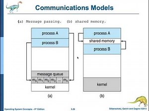 Operating_system_Lect 7