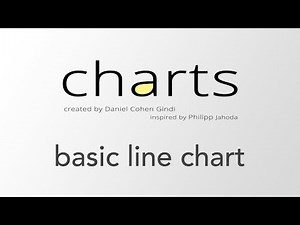 Setting up a basic line chart using iOS Charts