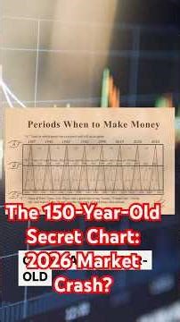 A 150 Year Old Chart Predicts a Crash THIS Year #StockMarket #BennerCycle #MarketCrash