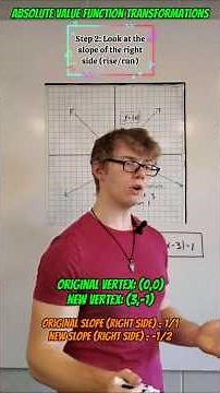 Function Transformation basics made EASY #mathematics #transformation #mathsteacher #absolutevalue