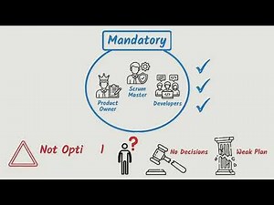 Session 1 : Sprint Planning Explained | Agile Scrum Tutorial for Beginners