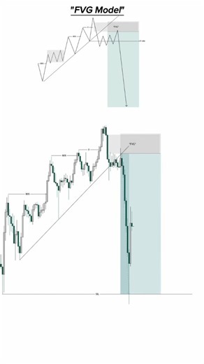 Cloud Fx Academy on Instagram: ""FVG Model" Dm''''''''' me for join telegram channel link in bio . . . . . . . . . . . #forextrader #forex #forexsignals #forex #forex #forexmarket #forexsignals #forexmarket #forex #forexprofit #forexsignal #forexlife #forexlife"