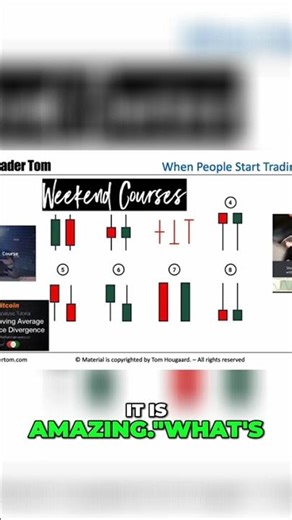 Candlesticks, RSI, MACD & Bollinger Bands Explained! #shorts