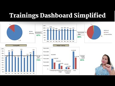 HR | Human Resource Dashboard | L & D Dashboard | Learning & Development Dashboard