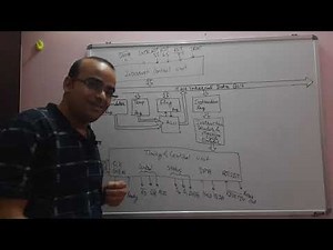 An Interesting story to remember internal architecture of 8085 microprocessor
