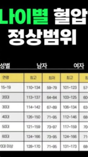 #나이별혈압정상범위