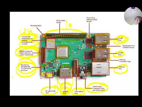Class 27 - Unit 5: IoT Hardware- Raspberry PI and other Devices