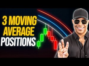 The 3 Moving Average Positions and What They Mean