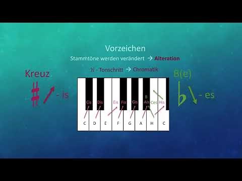 Noten lesen lernen Teil 2 - Vorzeichen